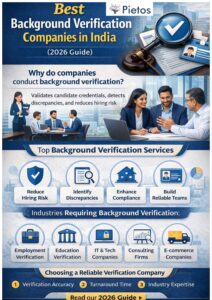best background verification companies in India infographic explaining hiring risk and verification services
