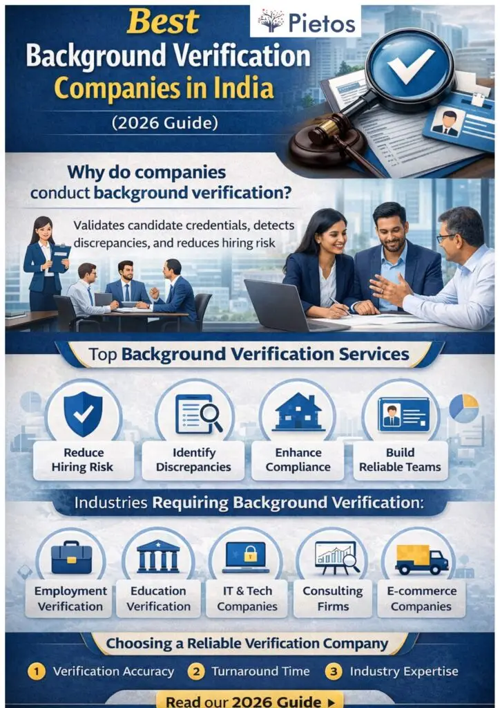 best background verification companies in India infographic explaining hiring risk and verification services