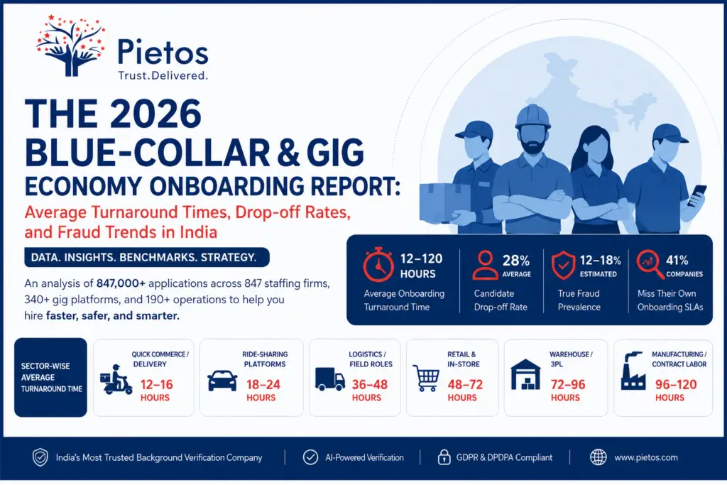 Optimizing gig economy onboarding pipelines to mitigate high-volume identity fraud.