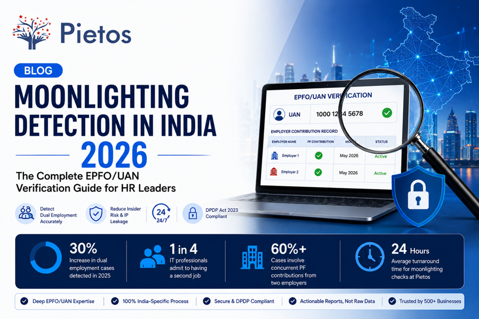 Pietos infographic showing moonlighting detection in India via EPFO UAN verification with statistics on dual employment checks.
