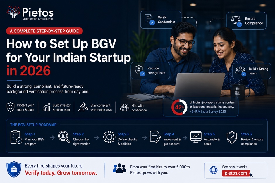 Comprehensive step-by-step background verification process framework for startups in India, illustrating automated compliance checks, employee onboarding workflows, and credential screening metrics.