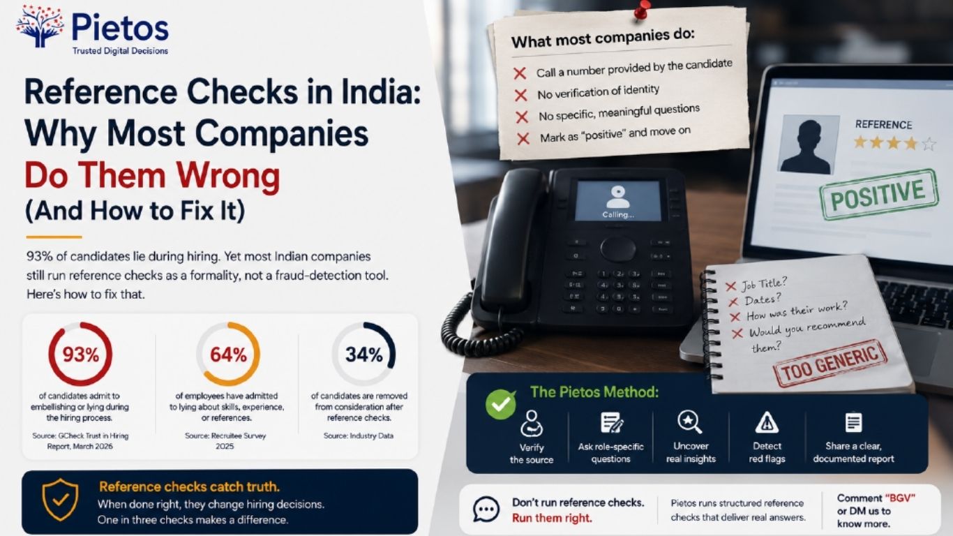 Professional reference checks and background verification framework in India by Pietos Solutions