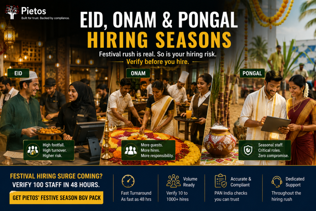 Eid, Onam and Pongal hiring season BGV banner by Pietos featuring festive staff hiring, seasonal workforce background verification, high-volume employee screening, fast 48-hour BGV turnaround, and safer festival hiring across India.