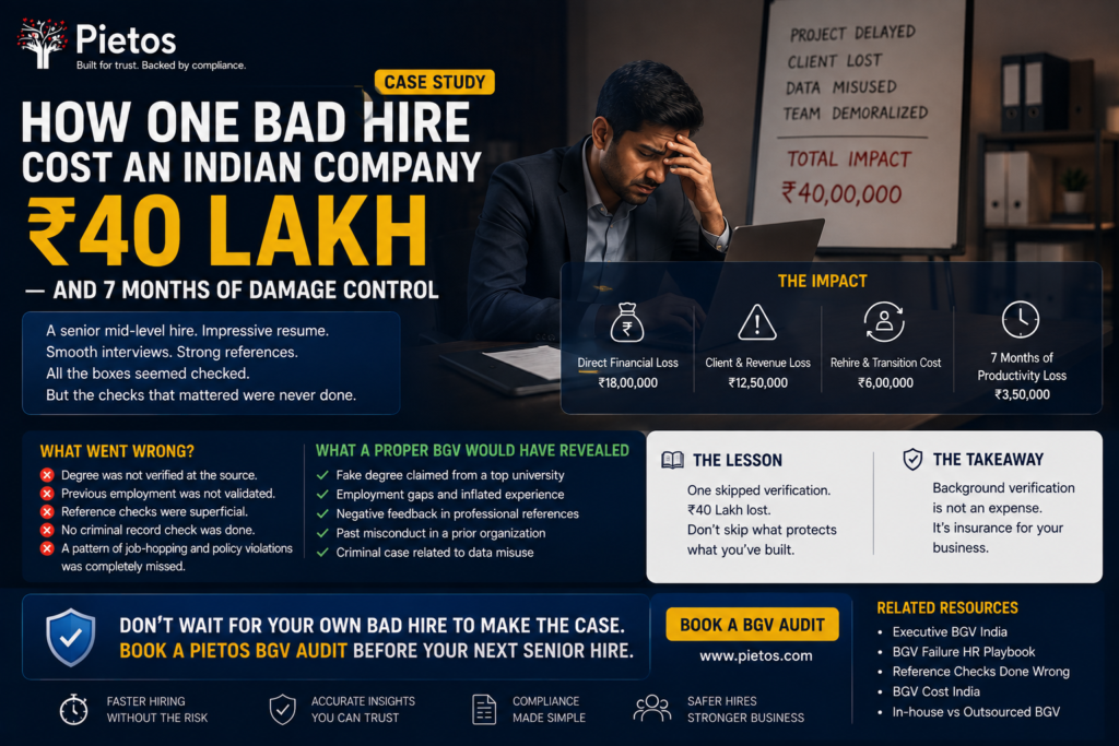 ₹40 lakh bad hire case study by Pietos showing the financial and operational impact of a costly hiring mistake, including missed background verification, executive BGV risks, business losses, and lessons for HR leaders.