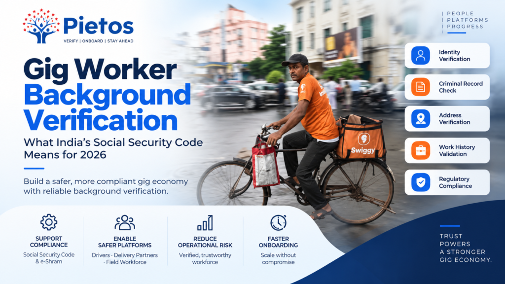 Pietos infographic on gig worker background verification in India, highlighting identity, criminal record, address, work history and regulatory checks under the Social Security Code for 2026.