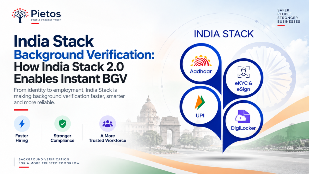 Pietos infographic showing India Stack background verification through Aadhaar, eKYC, eSign, UPI, and DigiLocker, highlighting faster hiring and stronger compliance.