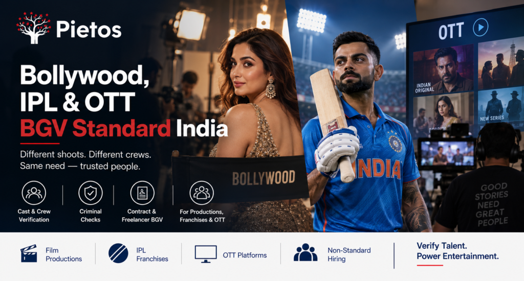 Pietos banner featuring Bollywood, IPL cricket, and OTT production visuals, highlighting background verification for entertainment-sector talent, crew, contractors, and franchise workers.