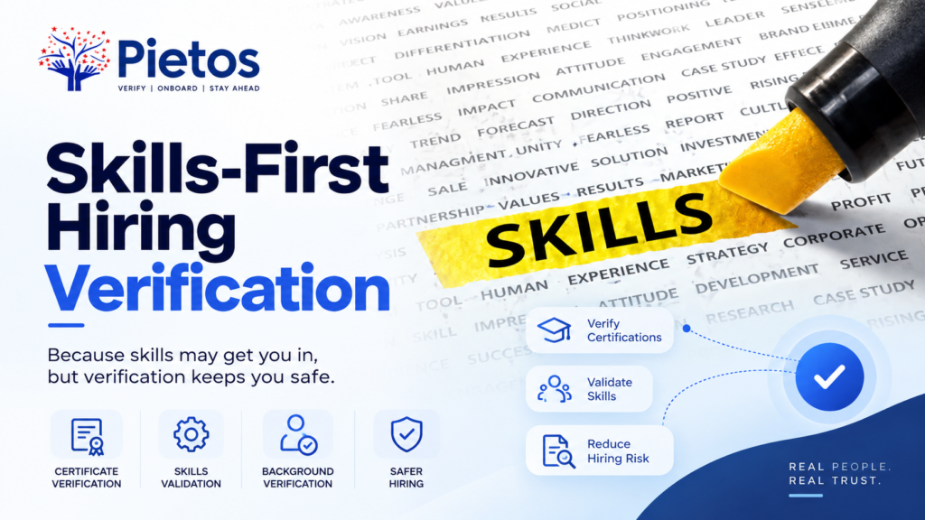 Alt text: Pietos Skills-First Hiring Verification infographic highlighting skills validation, certificate verification, background verification, and safer hiring to reduce recruitment risk in India.