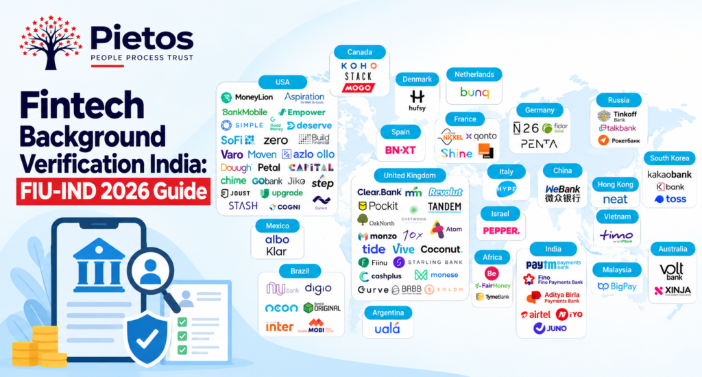 Pietos banner for fintech background verification in India, featuring a global map of challenger banks and digital payment providers, with identity verification, compliance, and financial security visuals for the FIU-IND 2026 guide.